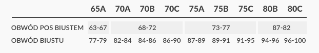 Tabela Rozmiarów Biustonosze