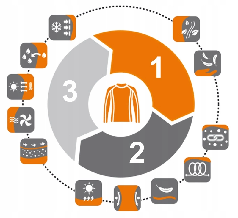 Cechy odzieży Brubeck