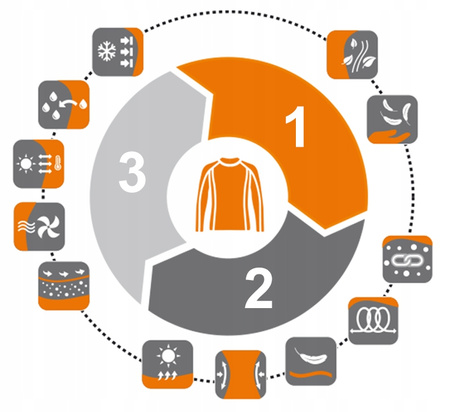 Półkominiarka Merino Brubeck Unisex Grafitowa